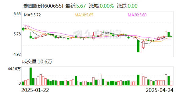 淘配网配资 豫园股份：公司管理层将继续致力于公司的业务发展