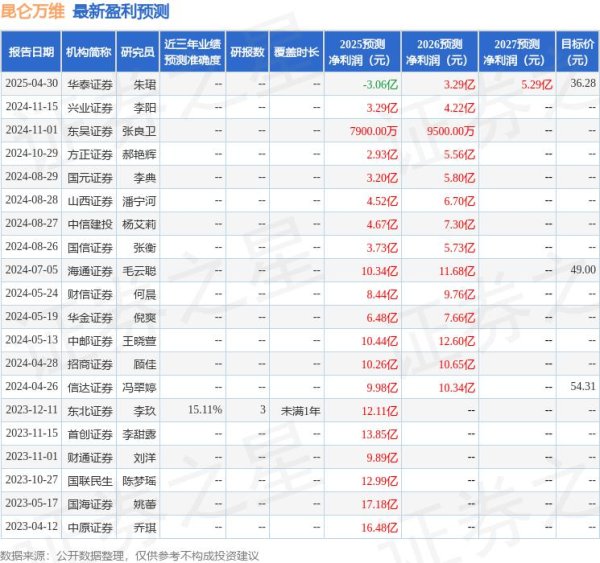 优配网 东吴证券：给予昆仑万维买入评级