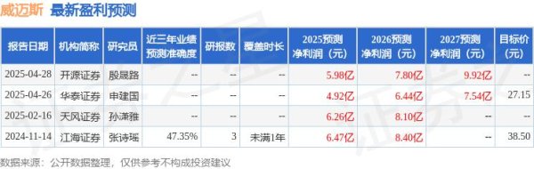 广盛网  东吴证券：给予威迈斯买入评级